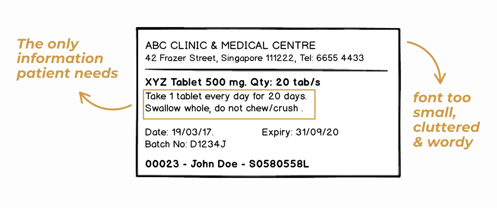 Current medication label